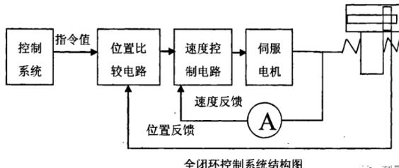 浙江蔡司浙江三坐标测量机