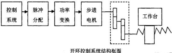 浙江蔡司浙江三坐标测量机