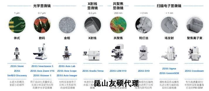 浙江蔡司浙江扫描电镜